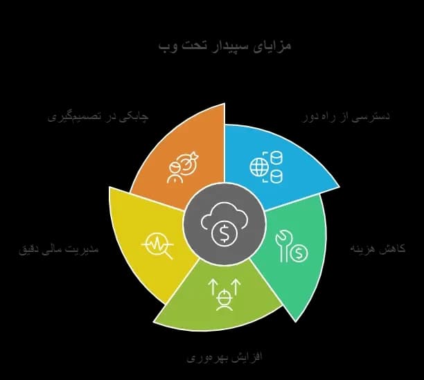 سپیدار تحت وب
