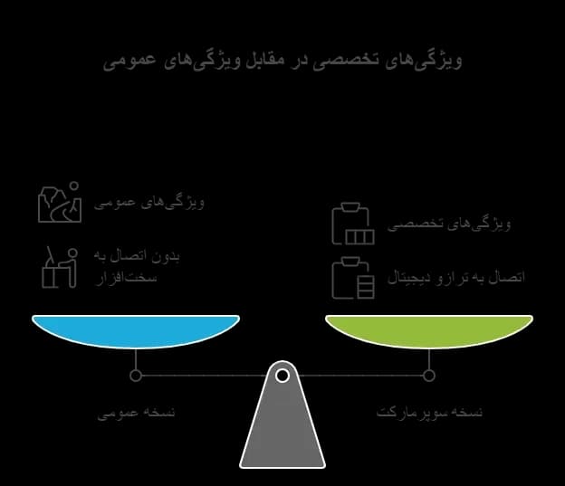 نرم افزار حسابداری دشت