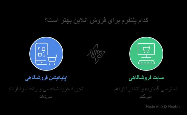ساخت اپلیکیشن فروشگاهی چیست