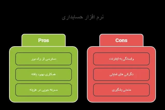 حسابداری دورکاری