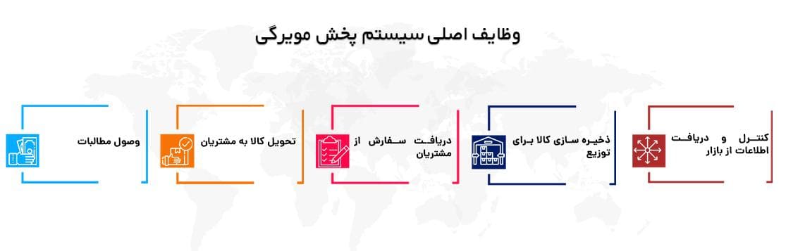 وظایف پخش مویرگی