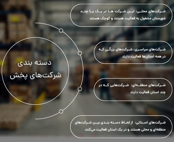 انواع شرکت های پخش مویرگی