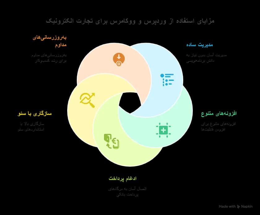 طراحی سایت فروشگاه اینترنتی