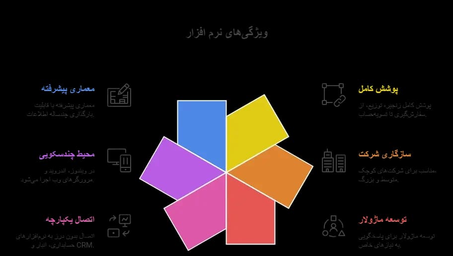 نرم افزار پخش مویرگی وبکام