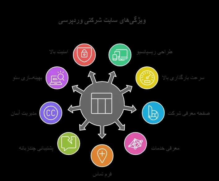 طراحی سایت شرکتی