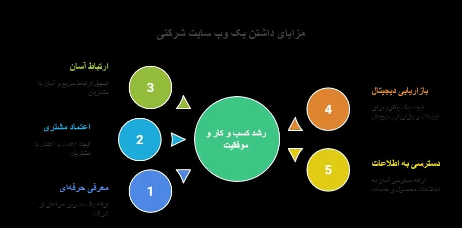 طراحی سایت شرکتی