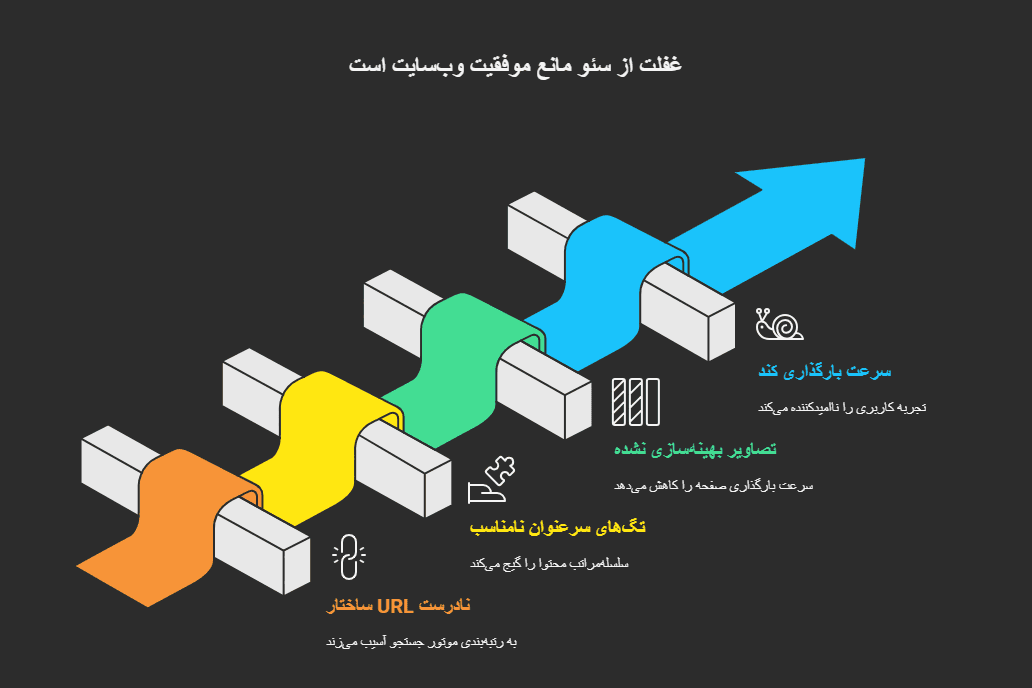 بیتوجهی به سئو از همان روز اول